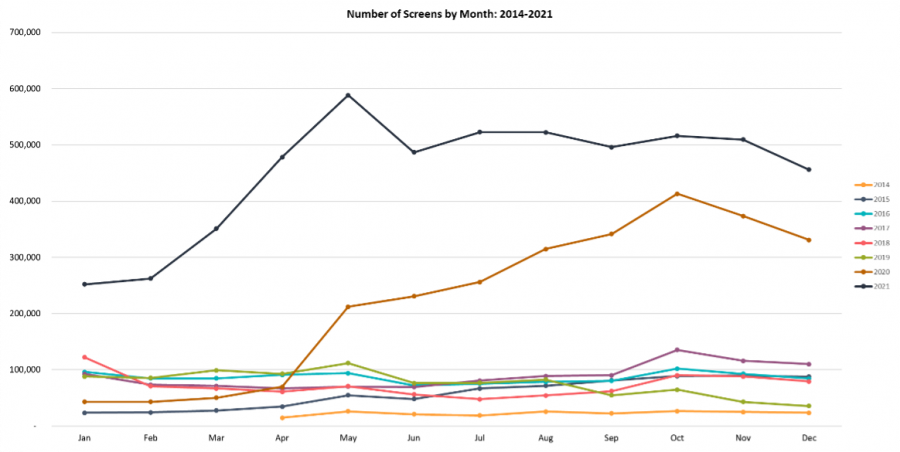 Online Rehab Marketing Increase